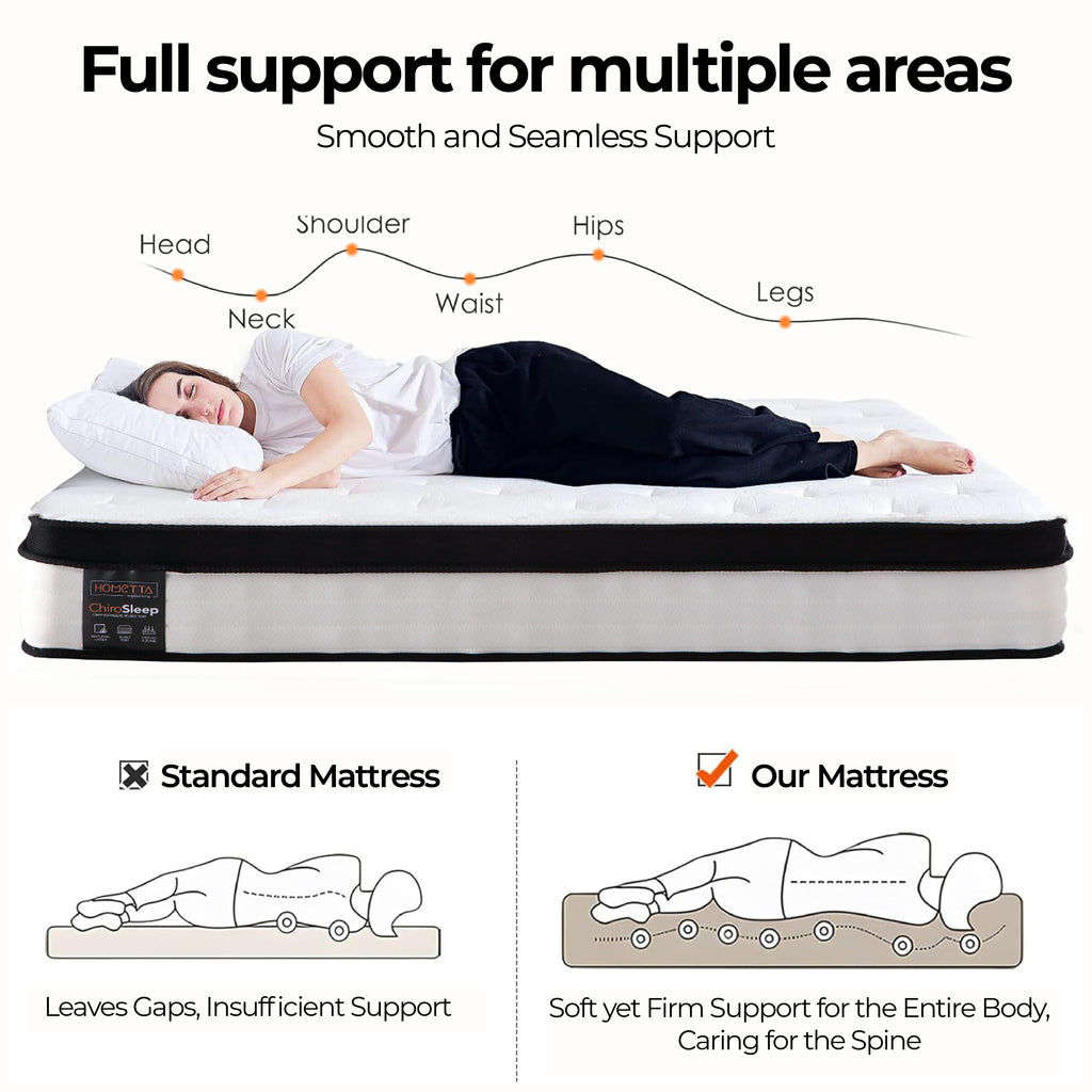 ChiroSleep Orthopaedic Euro Top Pocket Spring Mattress